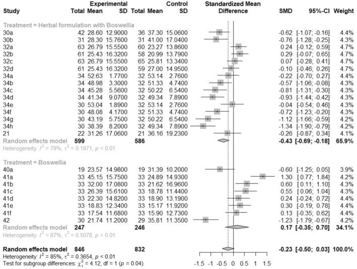 https://cdn.ncbi.nlm.nih.gov/pmc/blobs/bf66/11634824/db3d56e58fe6/PTR-38-5672-g006.jpg