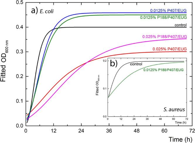 https://cdn.ncbi.nlm.nih.gov/pmc/blobs/bf67/11154913/7d5fa62e55d8/ao3c08917_0005.jpg
