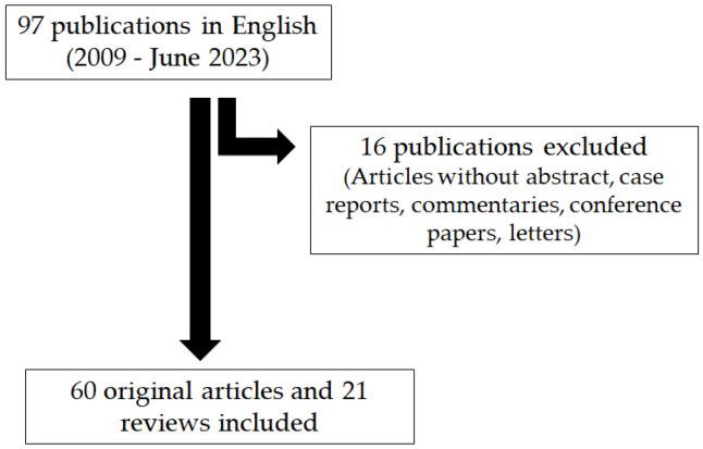https://cdn.ncbi.nlm.nih.gov/pmc/blobs/bf68/10672081/0ed0bc503add/jcm-12-07036-g001.jpg