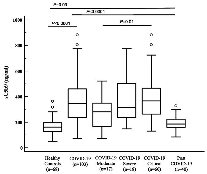 https://cdn.ncbi.nlm.nih.gov/pmc/blobs/bf69/7716359/d1cdb50983f3/1052847.fig1.jpg