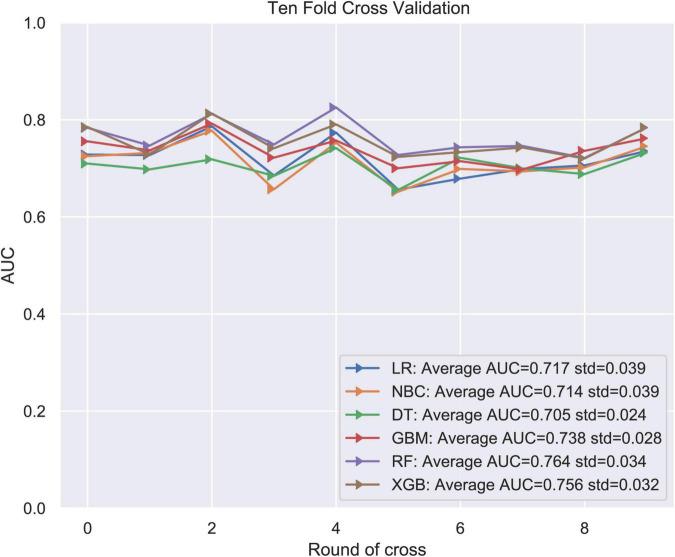 https://cdn.ncbi.nlm.nih.gov/pmc/blobs/bf69/9020377/1a1ed8e6be4c/fmed-09-832108-g001.jpg