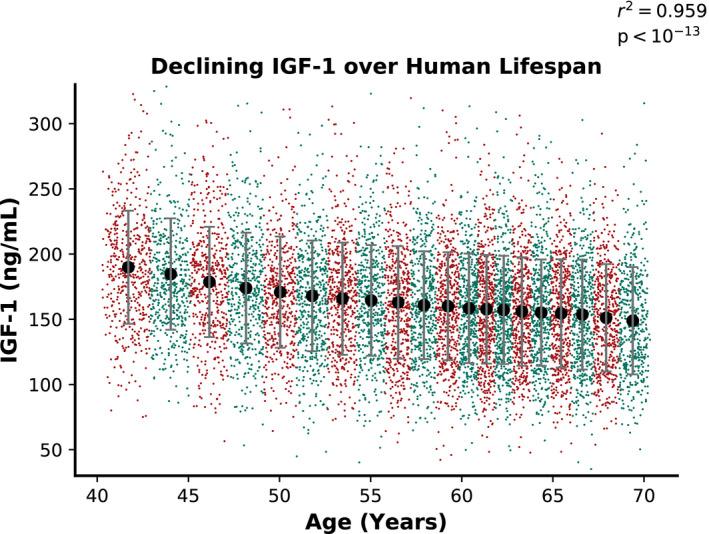 https://cdn.ncbi.nlm.nih.gov/pmc/blobs/bf6a/8441393/d4bff4a5df92/ACEL-20-e13443-g001.jpg