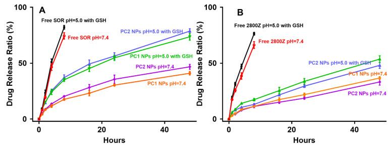 https://cdn.ncbi.nlm.nih.gov/pmc/blobs/bf6a/9865580/94bba0981231/pharmaceuticals-16-00119-g003.jpg