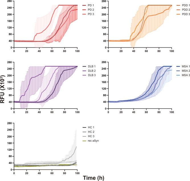 https://cdn.ncbi.nlm.nih.gov/pmc/blobs/bf6c/11588339/0748db70ce29/elife-92775-fig2-figsupp1.jpg