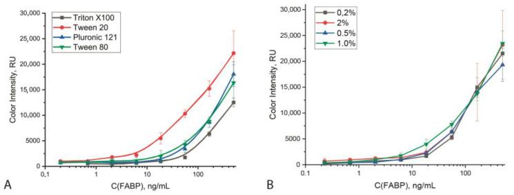 https://cdn.ncbi.nlm.nih.gov/pmc/blobs/bf6f/9775130/e78fe3cf0100/biosensors-12-01166-g003.jpg