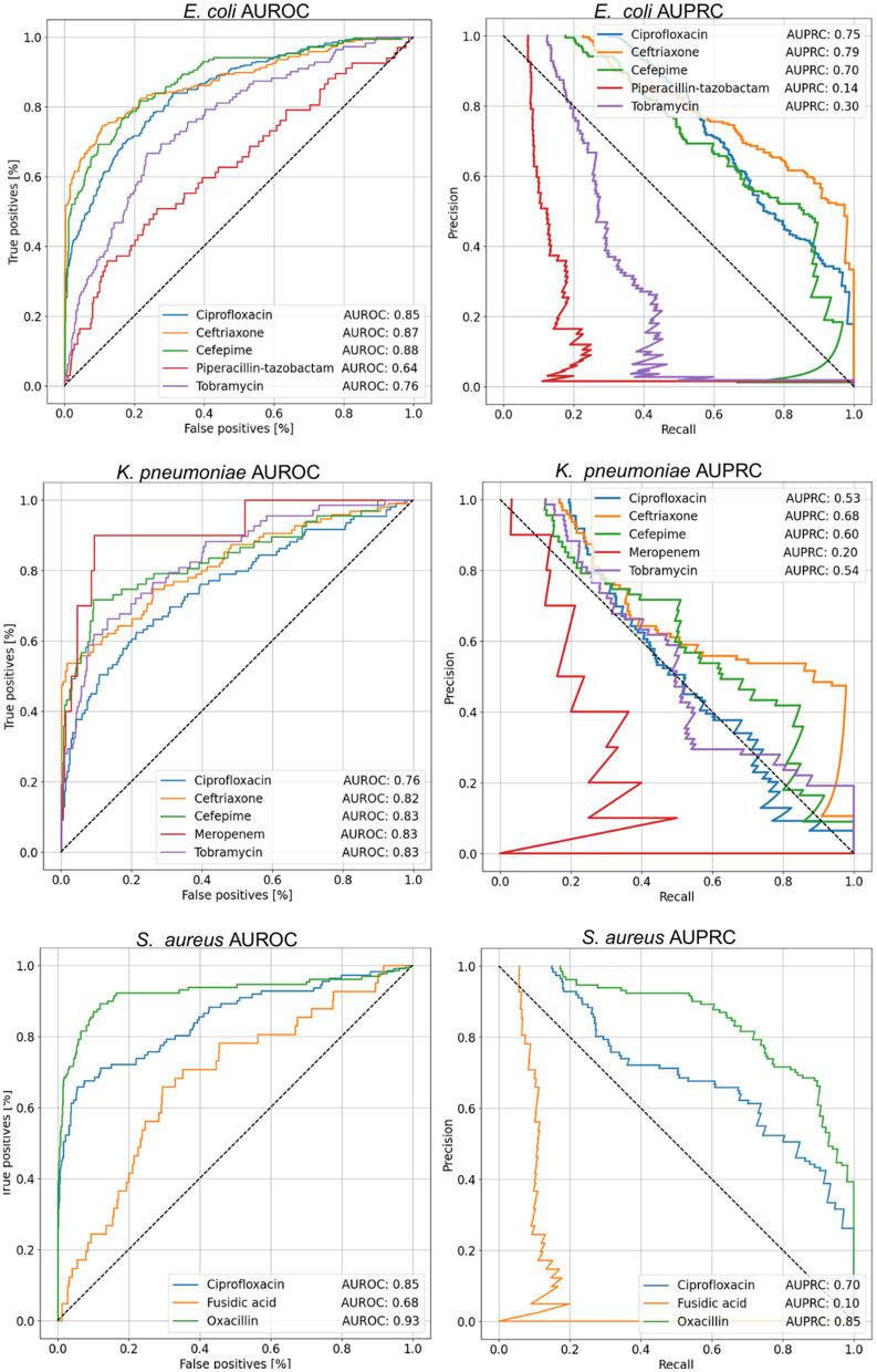 https://cdn.ncbi.nlm.nih.gov/pmc/blobs/bf70/11062410/456cb9e00dac/fmicb-15-1361795-g0004.jpg