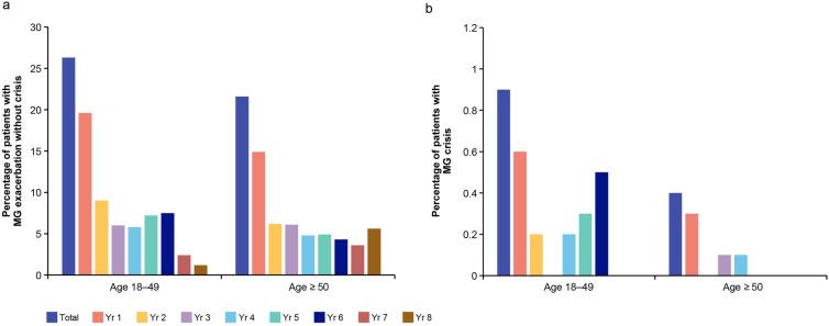 https://cdn.ncbi.nlm.nih.gov/pmc/blobs/bf71/12089002/0d550a0c817f/40120_2025_714_Fig5_HTML.jpg