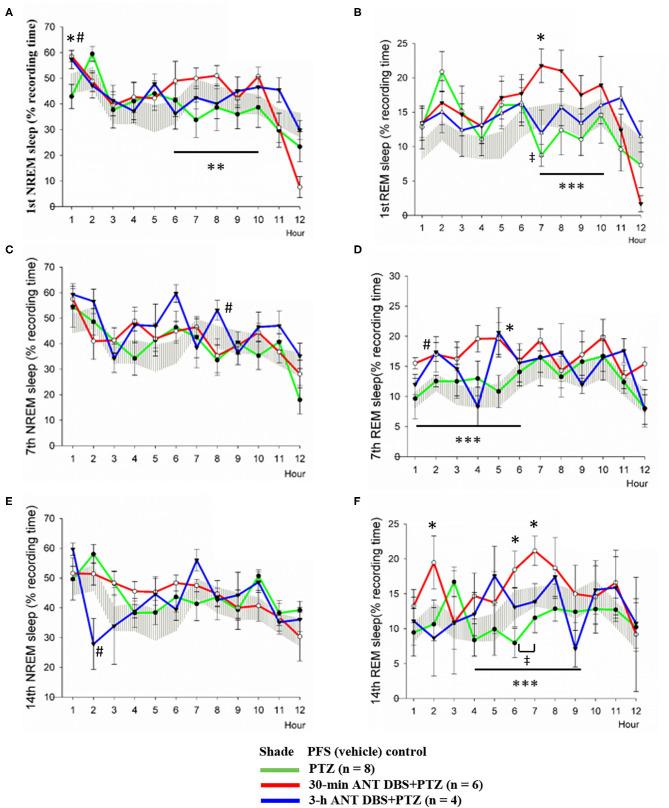 https://cdn.ncbi.nlm.nih.gov/pmc/blobs/bf73/7434934/a213b3adebc7/fneur-11-00752-g0005.jpg