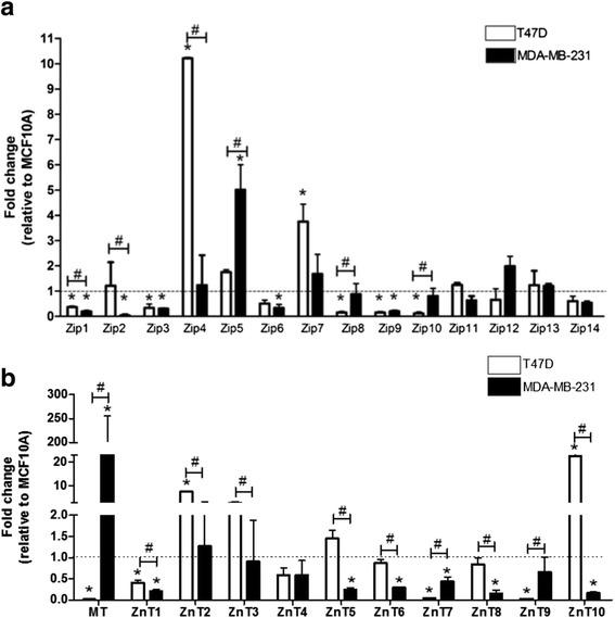 https://cdn.ncbi.nlm.nih.gov/pmc/blobs/bf74/4700748/564216831e90/12943_2015_486_Fig3_HTML.jpg