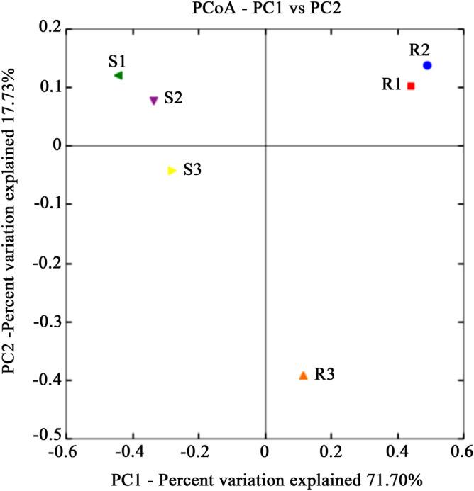 https://cdn.ncbi.nlm.nih.gov/pmc/blobs/bf75/7583234/593c742d1548/41598_2020_75041_Fig1_HTML.jpg