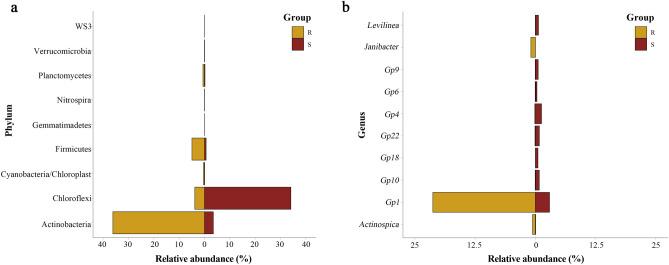 https://cdn.ncbi.nlm.nih.gov/pmc/blobs/bf75/7583234/75ddc0a47372/41598_2020_75041_Fig2_HTML.jpg