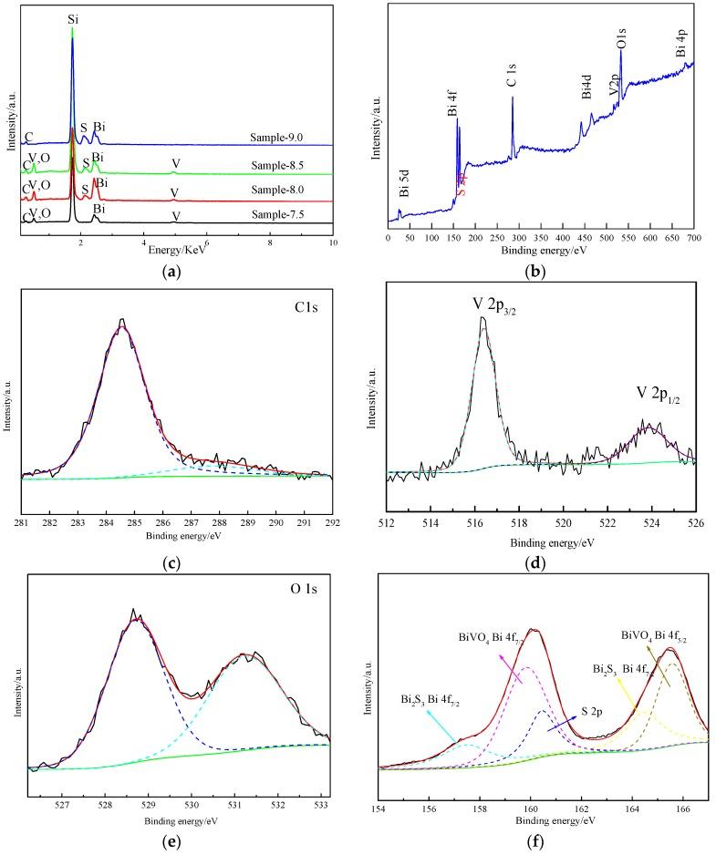 https://cdn.ncbi.nlm.nih.gov/pmc/blobs/bf76/5578257/4c555ff79355/materials-10-00891-g003.jpg