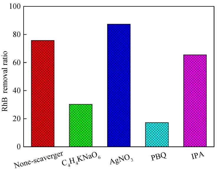 https://cdn.ncbi.nlm.nih.gov/pmc/blobs/bf76/5578257/fde7608d6654/materials-10-00891-g006.jpg