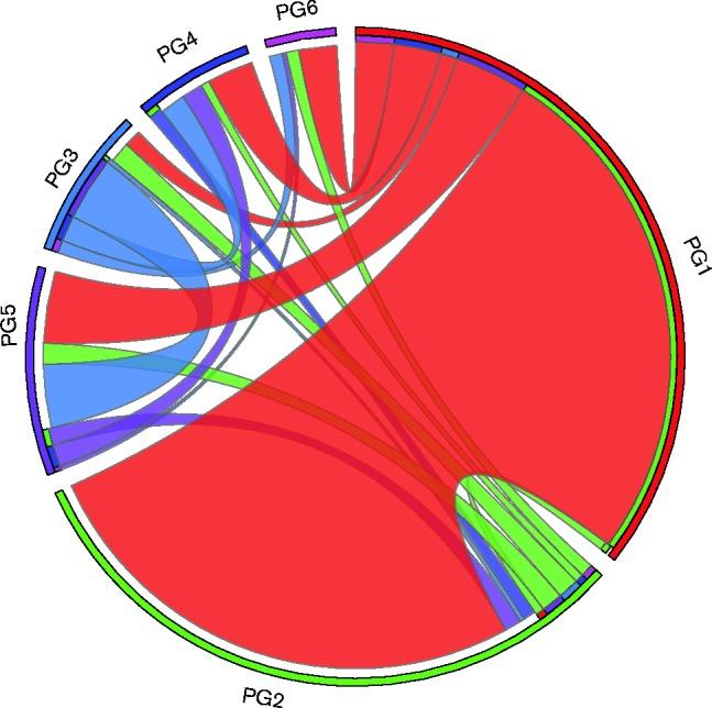 https://cdn.ncbi.nlm.nih.gov/pmc/blobs/bf78/5320568/6dee852a0359/mgen-01-30-f004.jpg