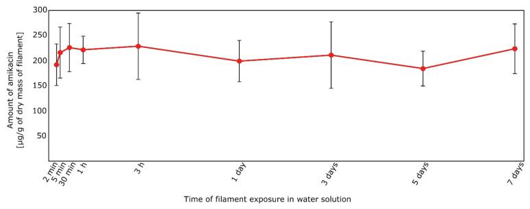 https://cdn.ncbi.nlm.nih.gov/pmc/blobs/bf7a/8538761/32310c74111b/materials-14-06054-g015.jpg