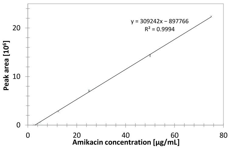 https://cdn.ncbi.nlm.nih.gov/pmc/blobs/bf7a/8538761/3566e6c84032/materials-14-06054-g014.jpg
