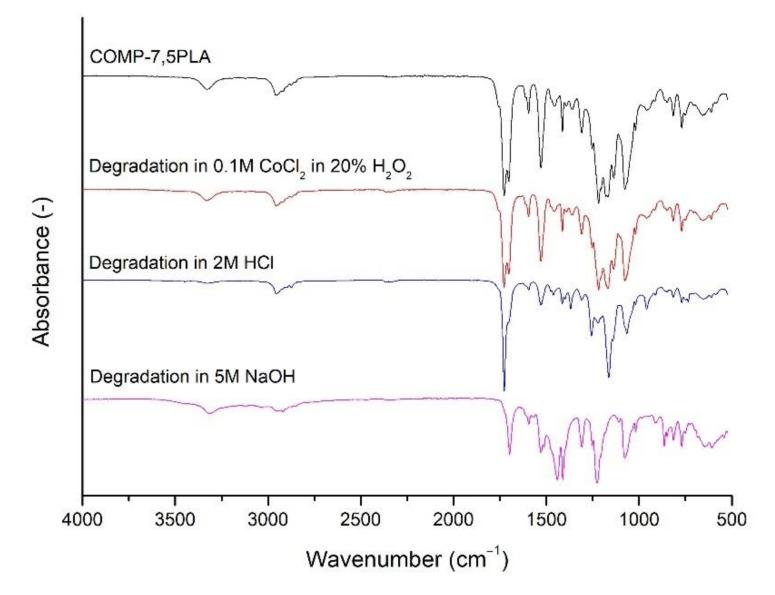 https://cdn.ncbi.nlm.nih.gov/pmc/blobs/bf7a/8538761/4c772d4d1887/materials-14-06054-g007.jpg