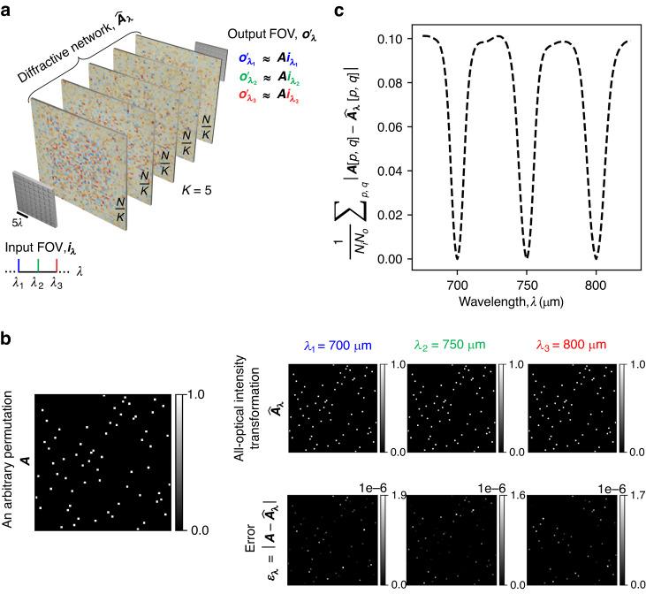 https://cdn.ncbi.nlm.nih.gov/pmc/blobs/bf7b/10427714/3c0b21169195/41377_2023_1234_Fig11_HTML.jpg