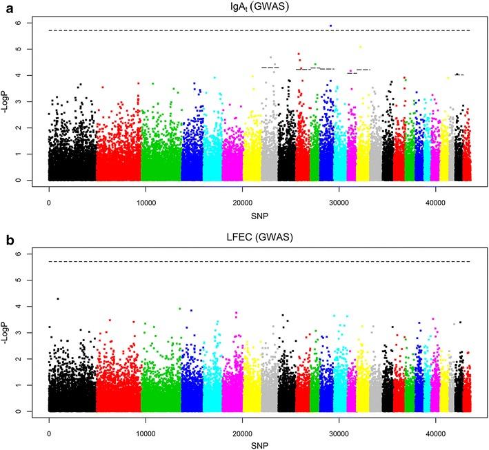https://cdn.ncbi.nlm.nih.gov/pmc/blobs/bf7b/4719203/1c3878581e0f/12711_2016_182_Fig2_HTML.jpg