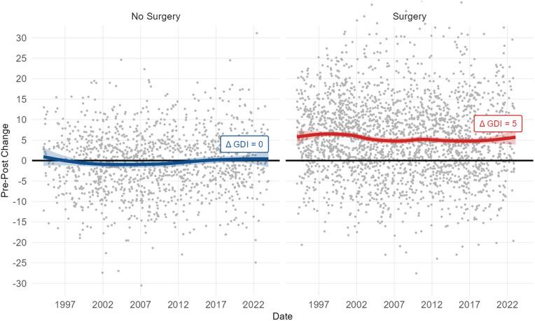 https://cdn.ncbi.nlm.nih.gov/pmc/blobs/bf7c/12306754/60bd017fd414/pone.0328036.g001.jpg