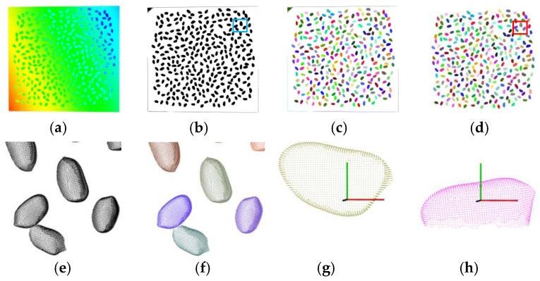 https://cdn.ncbi.nlm.nih.gov/pmc/blobs/bf7e/11436011/cc4e1ab5850a/sensors-24-06117-g003.jpg