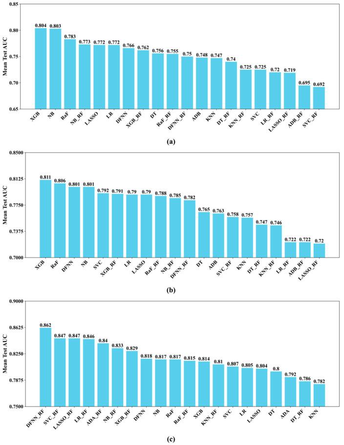 https://cdn.ncbi.nlm.nih.gov/pmc/blobs/bf80/12346417/06067a52073d/cancers-17-02515-g004.jpg