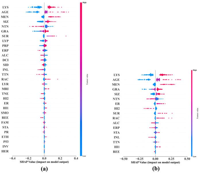 https://cdn.ncbi.nlm.nih.gov/pmc/blobs/bf80/12346417/3f8089c16f52/cancers-17-02515-g008.jpg