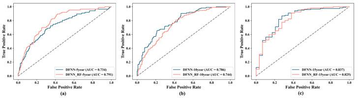 https://cdn.ncbi.nlm.nih.gov/pmc/blobs/bf80/12346417/45c129778bd6/cancers-17-02515-g005.jpg