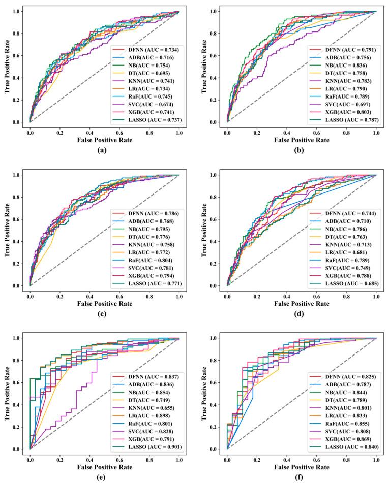 https://cdn.ncbi.nlm.nih.gov/pmc/blobs/bf80/12346417/c3d3b40cb020/cancers-17-02515-g006.jpg