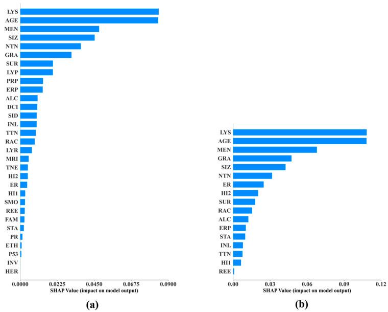 https://cdn.ncbi.nlm.nih.gov/pmc/blobs/bf80/12346417/e74306d181f5/cancers-17-02515-g007.jpg