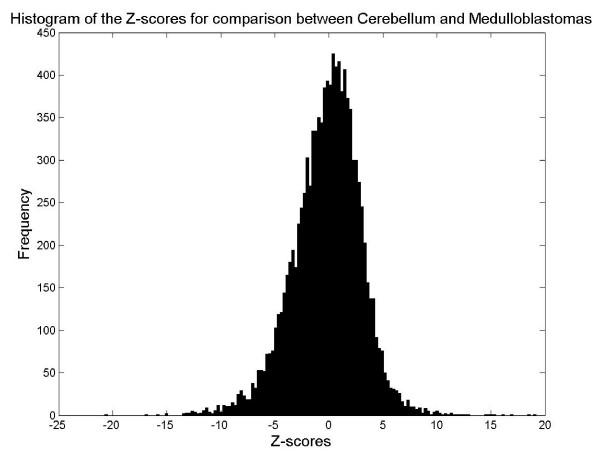 https://cdn.ncbi.nlm.nih.gov/pmc/blobs/bf80/1502129/e5f588fd119f/1742-4682-3-19-2.jpg