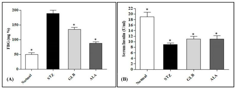 https://cdn.ncbi.nlm.nih.gov/pmc/blobs/bf81/8226651/154960d2c124/plants-10-01118-g004.jpg