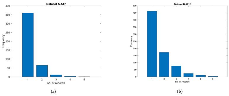 https://cdn.ncbi.nlm.nih.gov/pmc/blobs/bf82/12025907/f9c4b3a3ffef/diagnostics-15-00976-g002.jpg