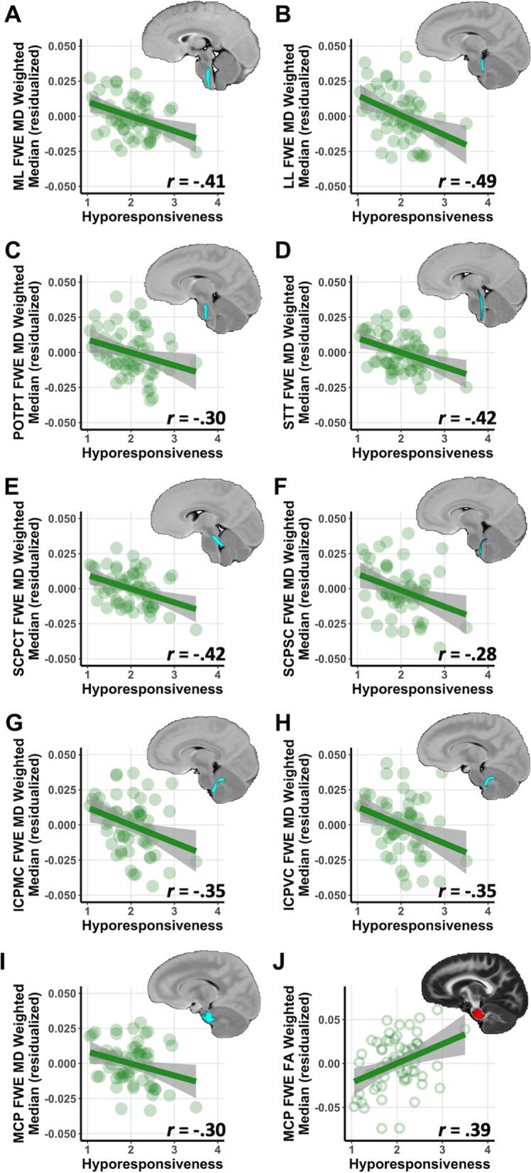 https://cdn.ncbi.nlm.nih.gov/pmc/blobs/bf82/9764483/0e34af81c6e3/13229_2022_524_Fig2_HTML.jpg