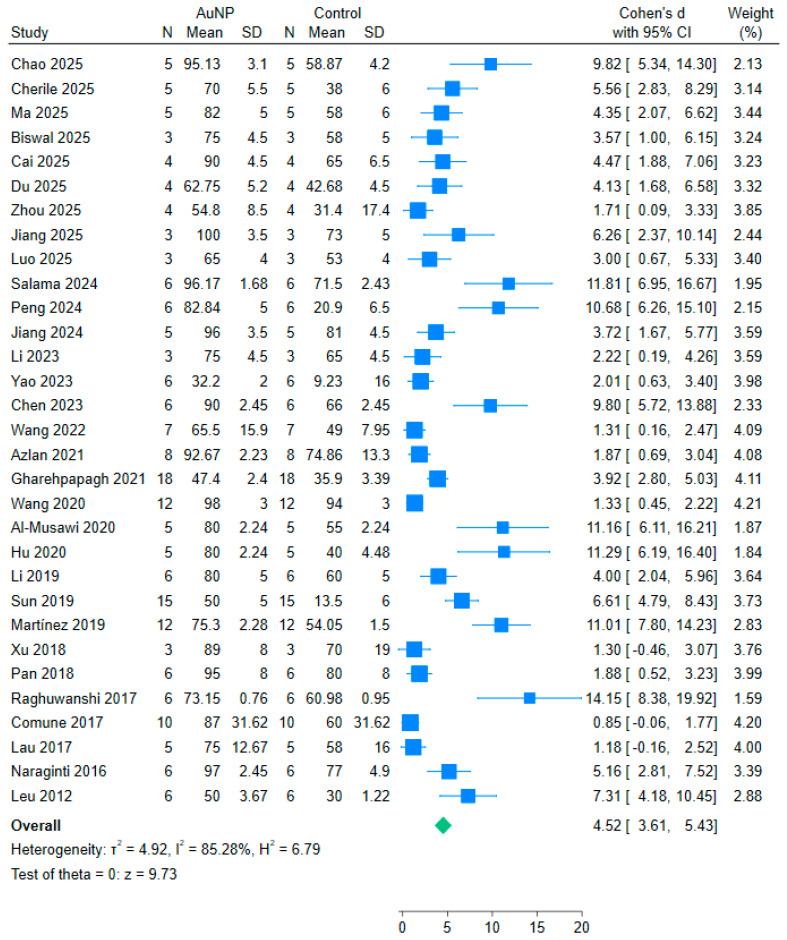 https://cdn.ncbi.nlm.nih.gov/pmc/blobs/bf83/12388031/fabea7cec16e/nanomaterials-15-01213-g002.jpg