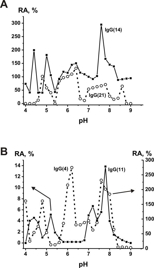 https://cdn.ncbi.nlm.nih.gov/pmc/blobs/bf84/5612456/1b1130c3438d/pone.0183867.g006.jpg