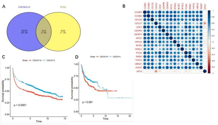 https://cdn.ncbi.nlm.nih.gov/pmc/blobs/bf87/10850411/9c917ccdbc82/gr4.jpg