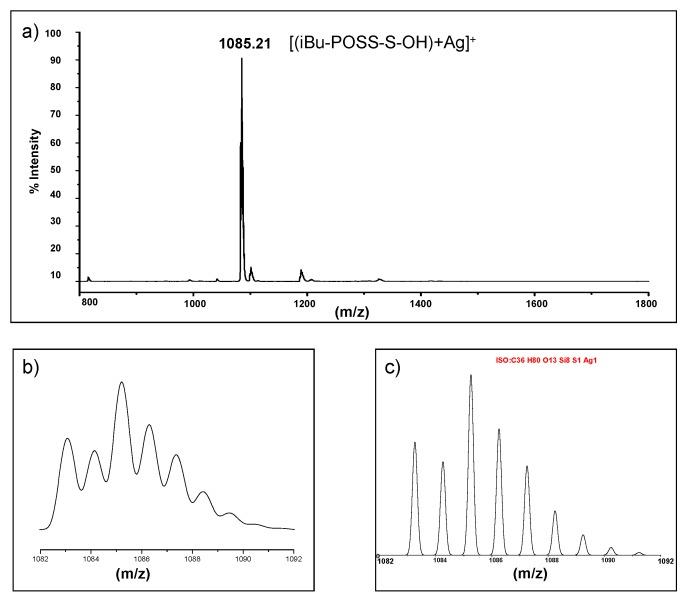 https://cdn.ncbi.nlm.nih.gov/pmc/blobs/bf87/5455638/08cfa1e4e4e8/materials-08-04400-g004.jpg