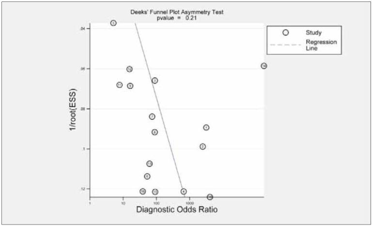 https://cdn.ncbi.nlm.nih.gov/pmc/blobs/bf89/12085185/910f306c6aa4/jomb-44-2-2502193D_g007.jpg