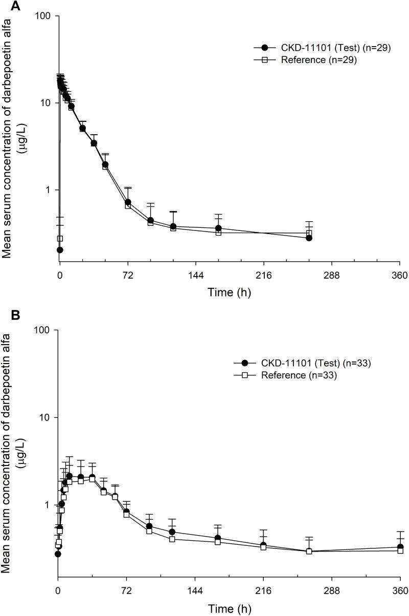 https://cdn.ncbi.nlm.nih.gov/pmc/blobs/bf89/8089108/2e7ed222af0a/DDDT-15-1735-g0002.jpg