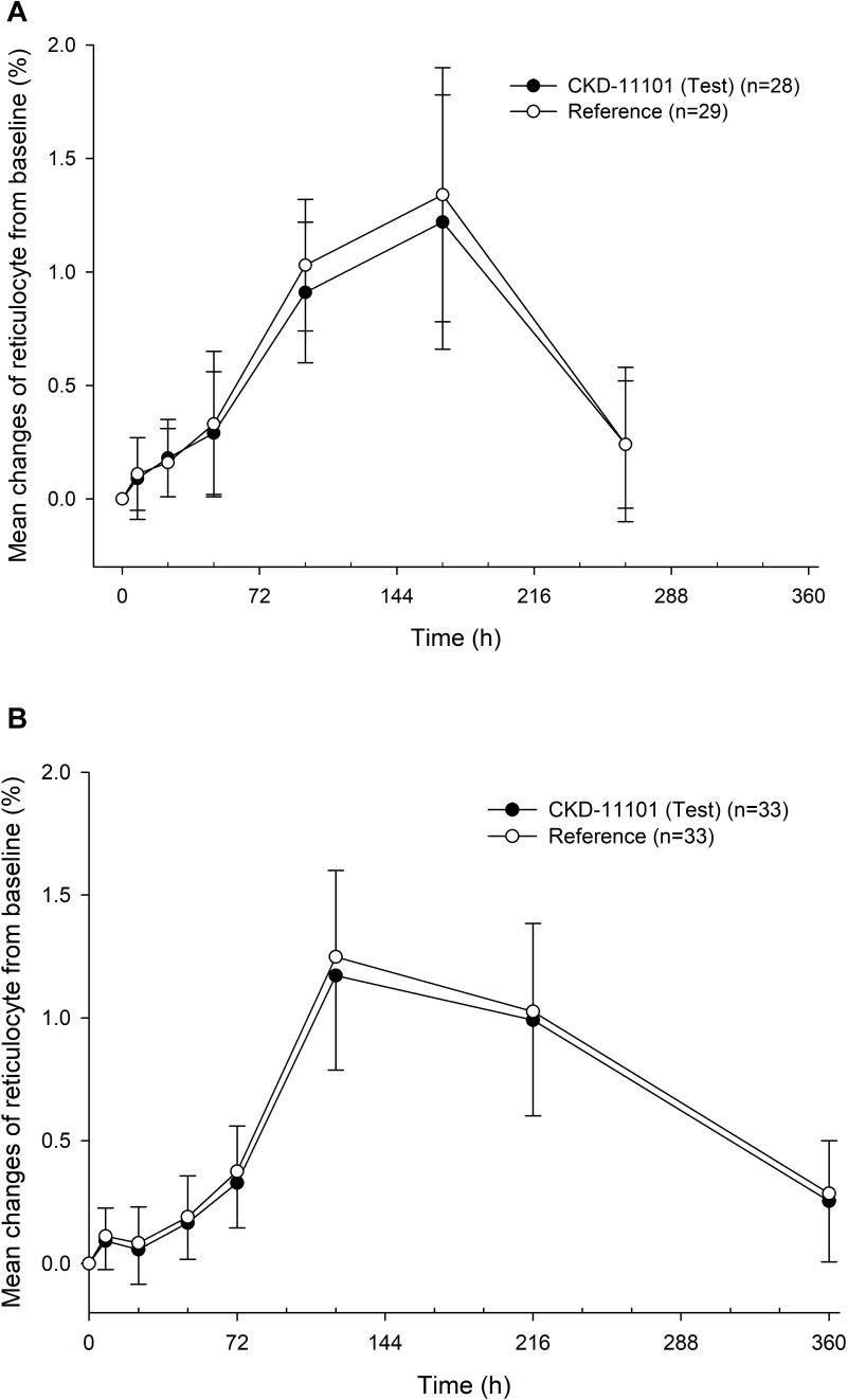 https://cdn.ncbi.nlm.nih.gov/pmc/blobs/bf89/8089108/77de2d19a01f/DDDT-15-1735-g0004.jpg