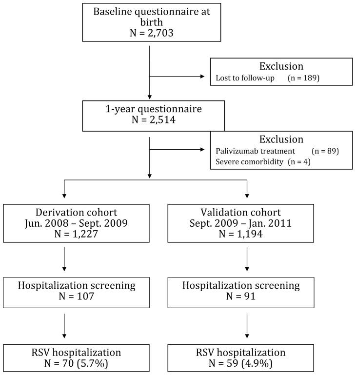 https://cdn.ncbi.nlm.nih.gov/pmc/blobs/bf8a/3595233/63598cc13f12/pone.0059161.g001.jpg