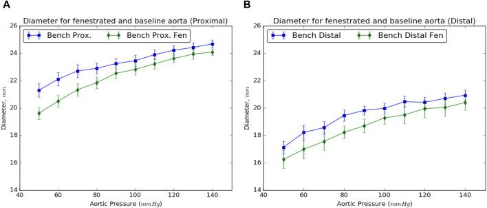 https://cdn.ncbi.nlm.nih.gov/pmc/blobs/bf8c/11007646/6af4de2b153a/fbioe-12-1326190-g005.jpg