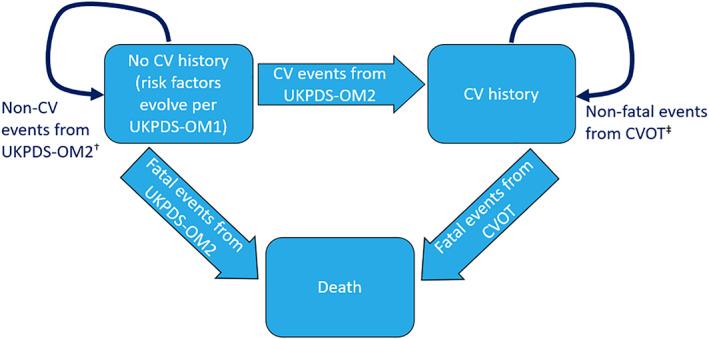 https://cdn.ncbi.nlm.nih.gov/pmc/blobs/bf8d/7898389/10a7b6925463/DOM-23-791-g002.jpg