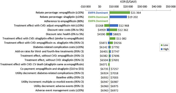 https://cdn.ncbi.nlm.nih.gov/pmc/blobs/bf8d/7898389/14a6a6393d82/DOM-23-791-g004.jpg