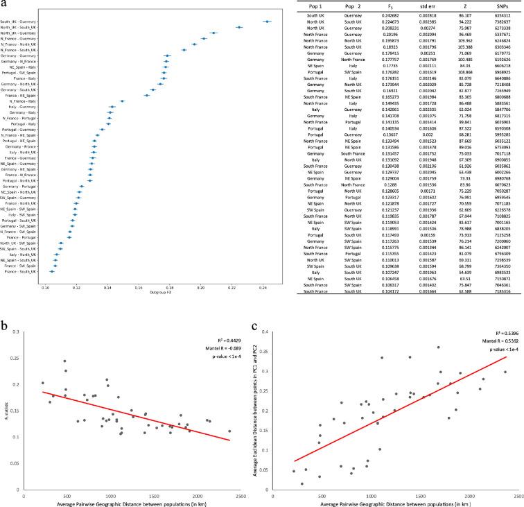 https://cdn.ncbi.nlm.nih.gov/pmc/blobs/bf8e/12001078/89a9e9e899fd/rspb.2024.2709.f002.jpg