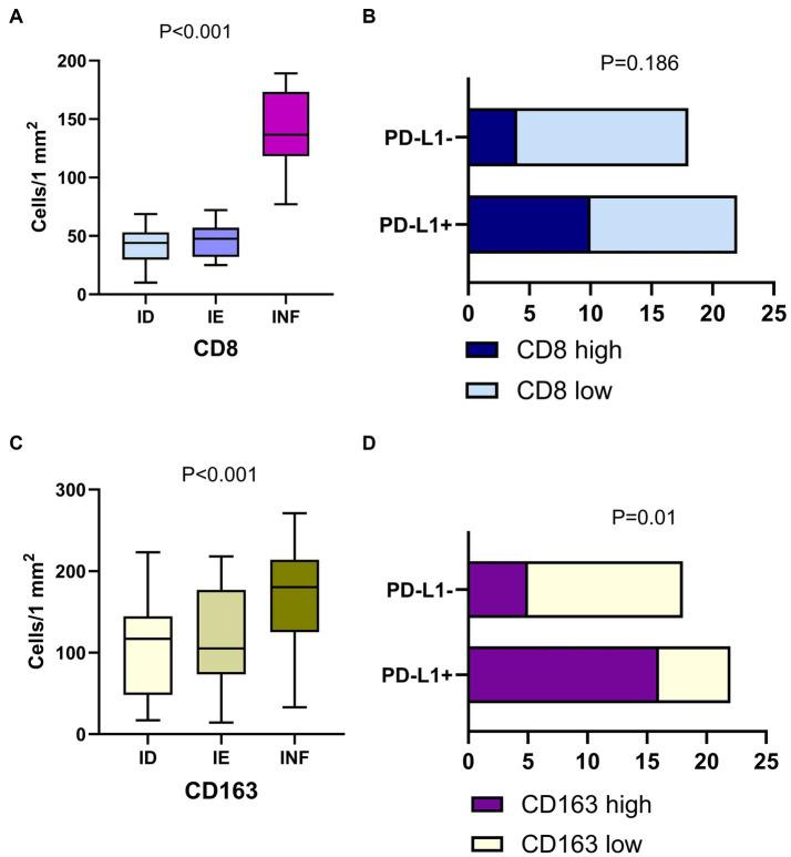 https://cdn.ncbi.nlm.nih.gov/pmc/blobs/bf8f/12345293/9d5a8bed70fa/fmed-12-1558016-g005.jpg