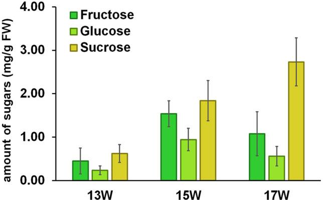 https://cdn.ncbi.nlm.nih.gov/pmc/blobs/bf8f/8233394/e463156212b6/41598_2021_92492_Fig3_HTML.jpg