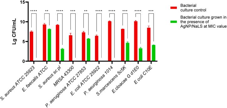 https://cdn.ncbi.nlm.nih.gov/pmc/blobs/bf90/10878957/30b02fc6bd38/gr11.jpg