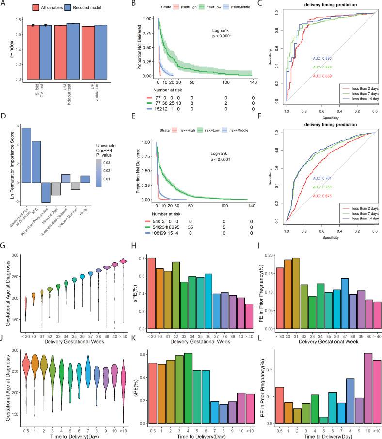 https://cdn.ncbi.nlm.nih.gov/pmc/blobs/bf91/11993686/b70989ae38b3/41467_2025_58437_Fig2_HTML.jpg